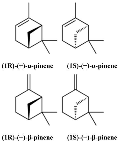 beta pinene|Therapeutic Potential of α.